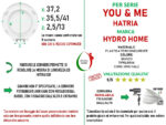Copriwater You & Me Hatria termoindurente Soft Close bianco come originale - immagine 2