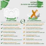 Copriwater Io Sospeso Flaminia a terra termoindurente bianco come originale - immagine 6